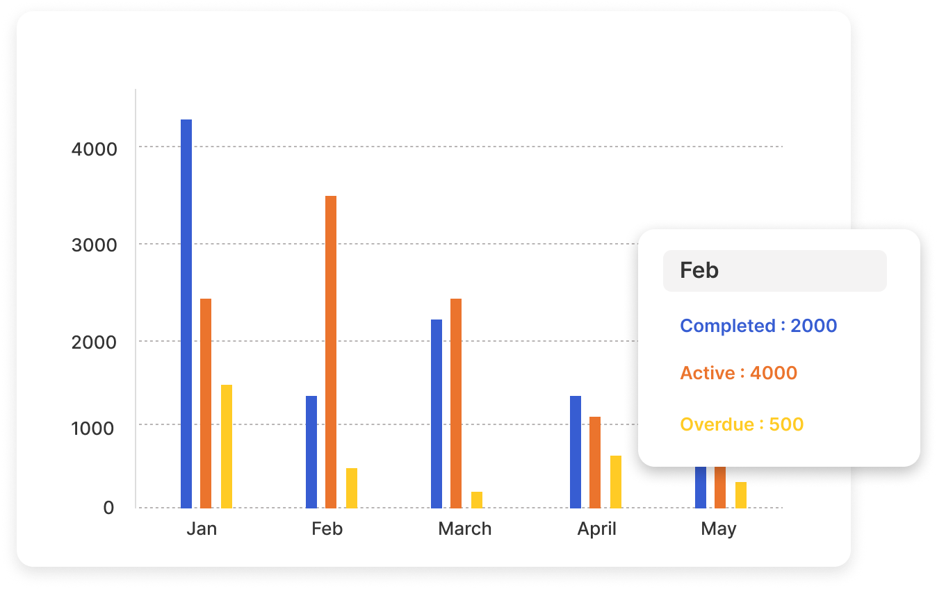 port logistics-analytics and reporting (Ai)
