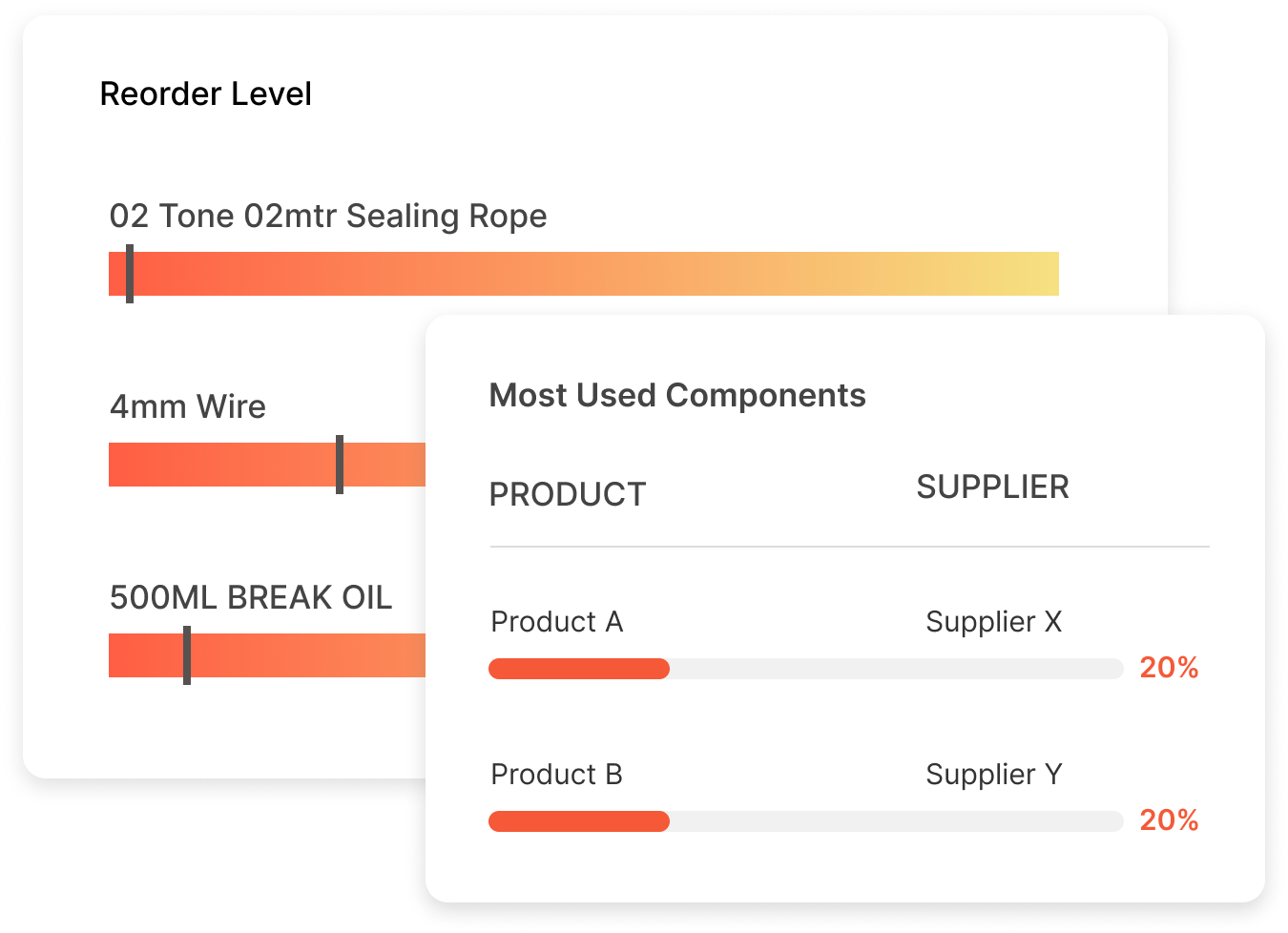 Port logistics- workshop management
