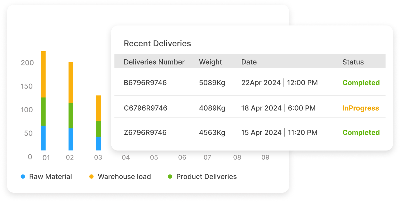 supply chain-warehouse management