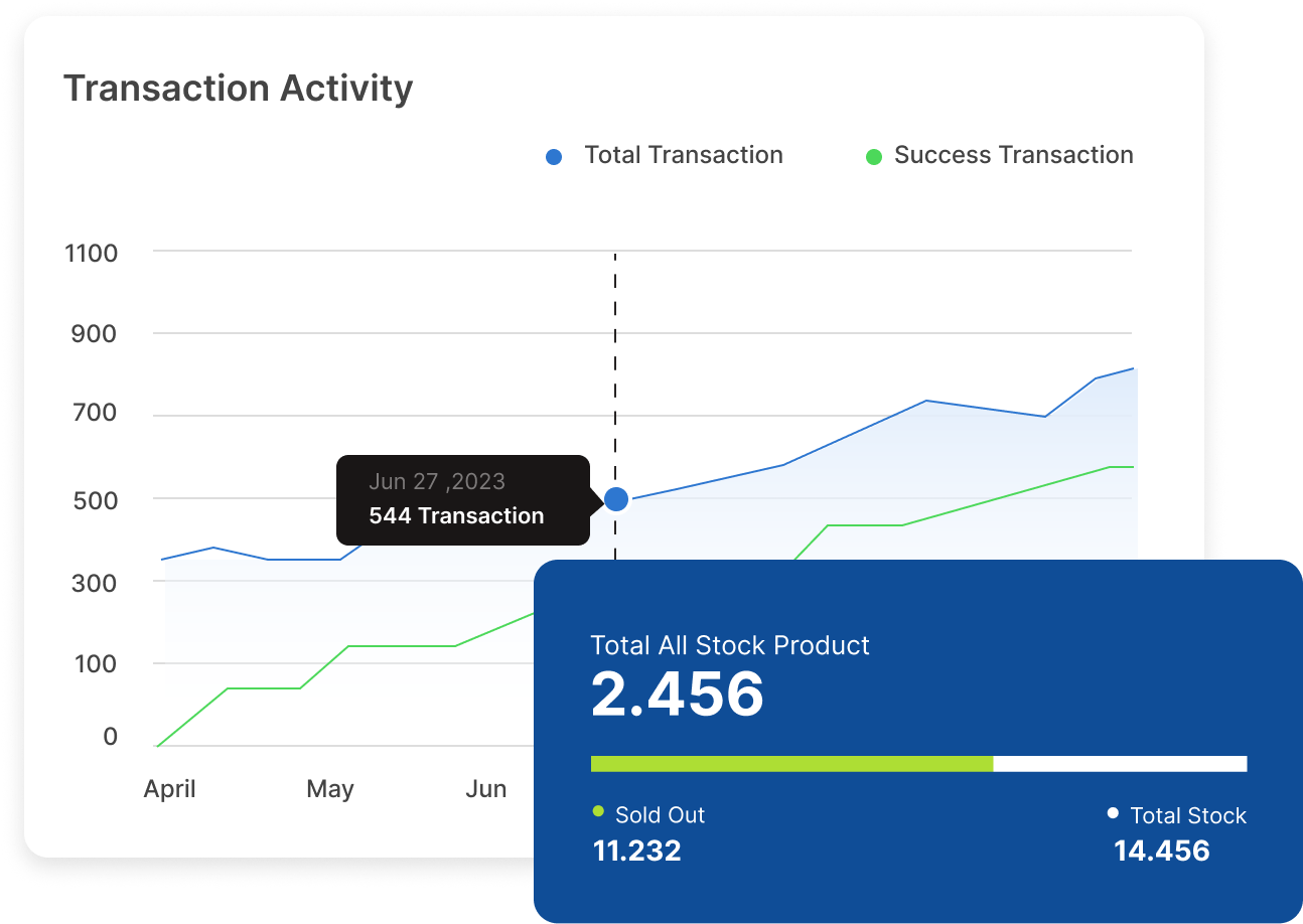 Store operation-store inventory and replenishment